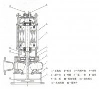JYWQ自動(dòng)攪勻潛水排污泵